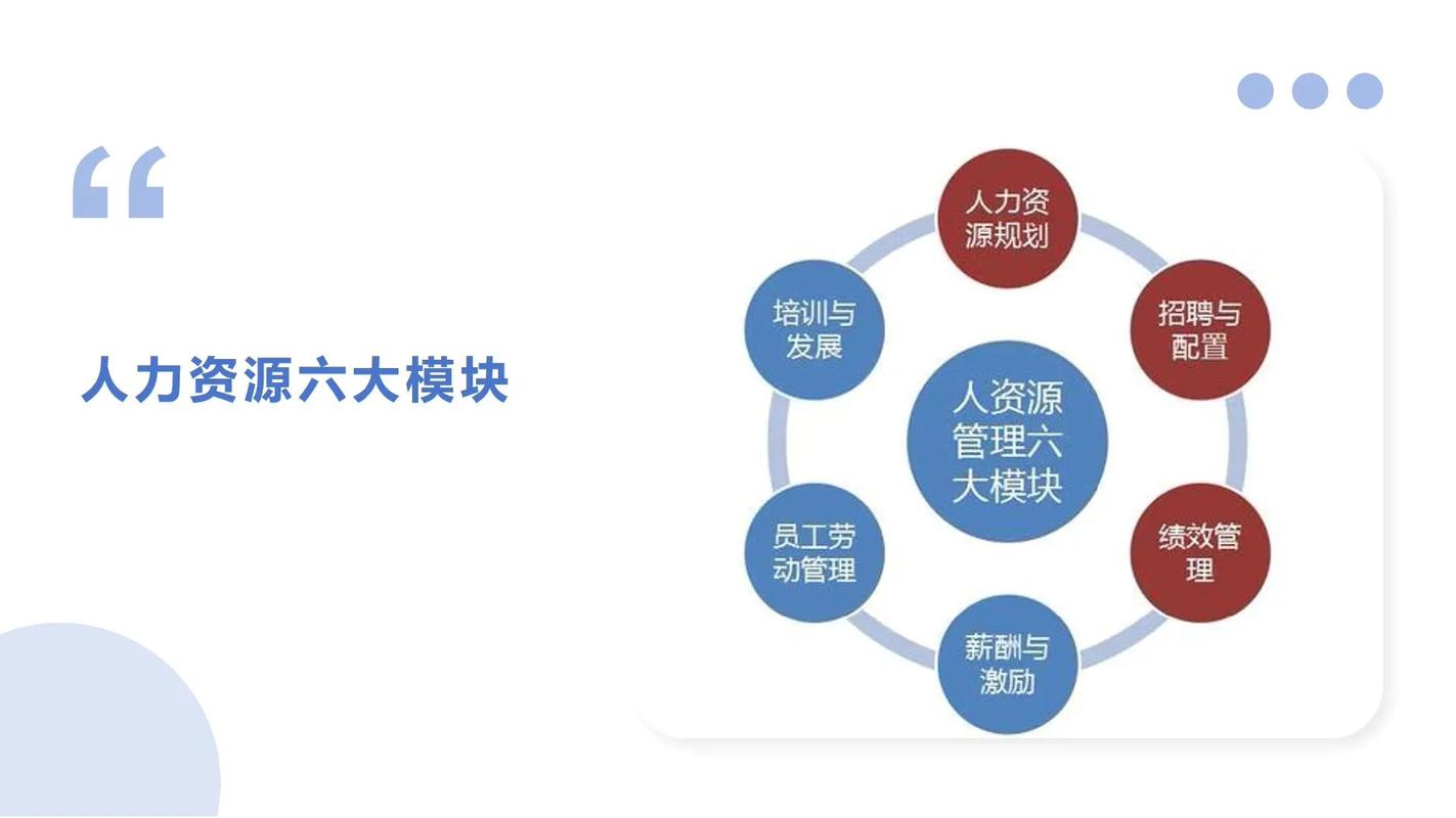 从六大模块到价值共创 人力资源服务的现代化路径