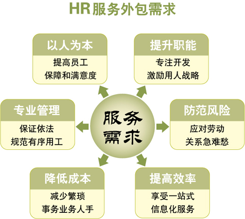山西太原劳务派遣与人力资源服务 人事外包与社保代理的全流程解析