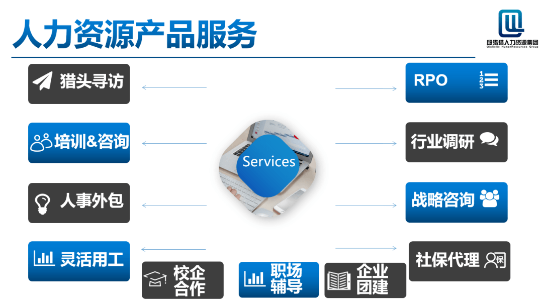 邱猎猎集团“决胜2020”Q3季度会议圆满召开 凝心聚力，共创人力资源服务新高度