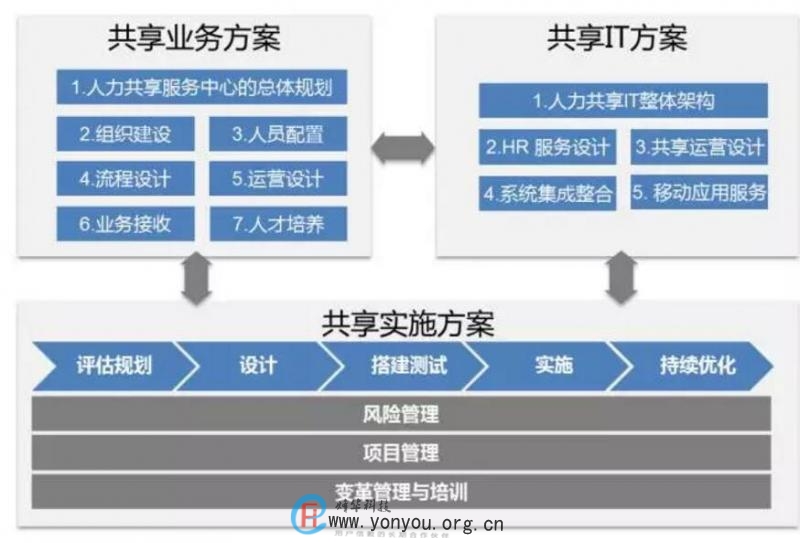 用友人力云:开启人力资源信息化新时代